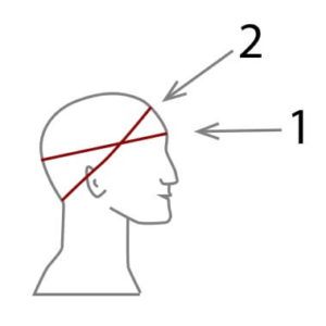 Pään ympäryksen mittaaminen mittausohje mittataulukko